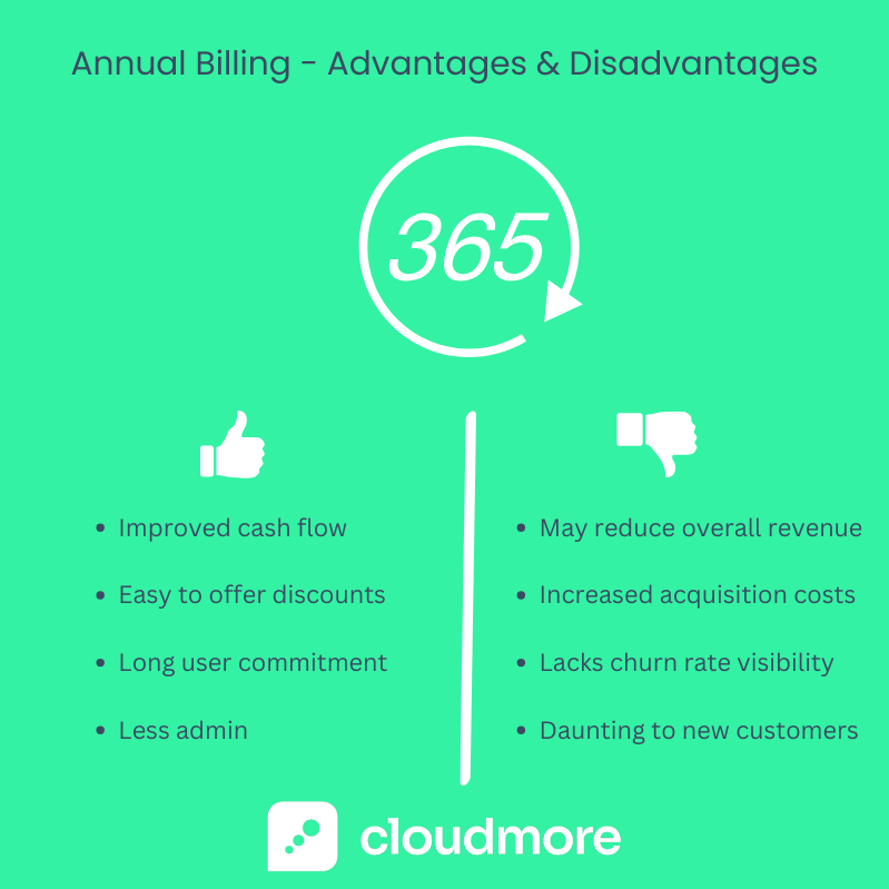 annual-vs-monthly-pricing-software